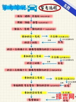 2025年驾考吉日选择与报考流程详解-第1张图片