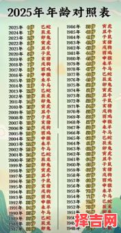 2025年属什么生肖适合生育 2025年生宝宝属相是什么-第1张图片