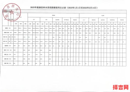 2025年伐木日期 伐木最佳时间-第1张图片