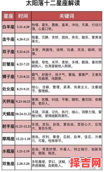 6月9日对应哪个星座 十二星座月份查询表-第1张图片