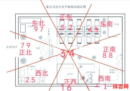 属鼠的办公室朝向什么方位最佳72年属鼠办公室朝向-第1张图片