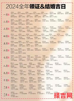 2024年正月初八是黄道吉日吗-第1张图片
