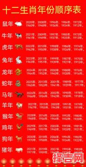 十二生肖年份表如何排列 十二生肖年份如何排序-第1张图片 十二生肖年份表如何排列 十二生肖年份如何排序-第1张图片
