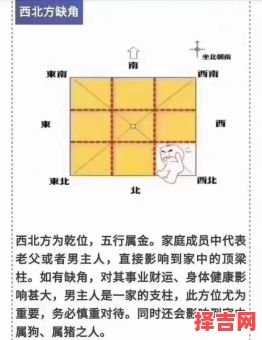 房屋风水八卦方位图,住宅吉凶方位示意图-第1张图片 房屋风水八卦方位图,住宅吉凶方位示意图-第1张图片