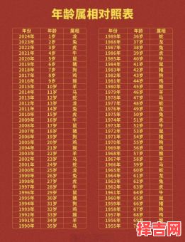 属马人适宜的出生农历日子与年月-第1张图片 属马人适宜的出生农历日子与年月-第1张图片