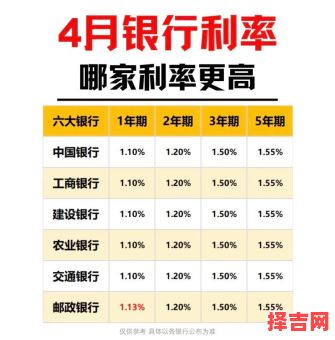 2025年5月最佳取款日期 2025年最佳存款时机-第1张图片 2025年5月最佳取款日期 2025年最佳存款时机-第1张图片