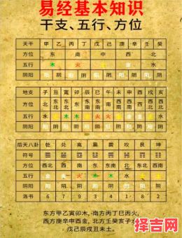 天干地支含义解析-第1张图片 天干地支含义解析-第1张图片