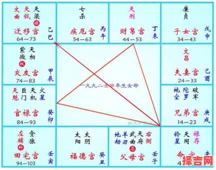 八字带紫微星紫微星本尊何人-第1张图片 八字带紫微星紫微星本尊何人-第1张图片