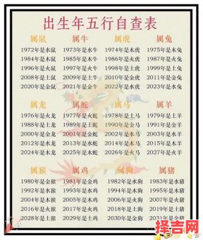 如何推算人的五行与年命五行-第1张图片