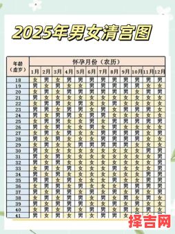 2025年5月生子吉日查询表 2025年生子黄道吉日-第1张图片