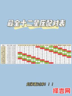 星座的金木水火土与十二星座最佳配对表-第1张图片 星座的金木水火土与十二星座最佳配对表-第1张图片