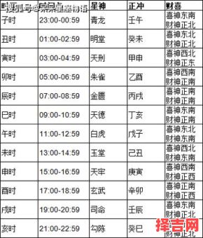 十二月黄道吉日查询十二月黄道吉日列表-第1张图片