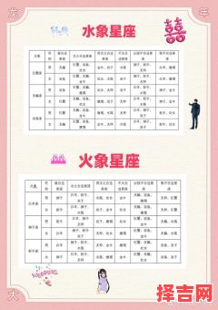 星座配对分析 十二星座最佳搭配表-第1张图片 星座配对分析 十二星座最佳搭配表-第1张图片