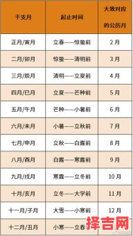 龙哪个月份出生最佳-第1张图片