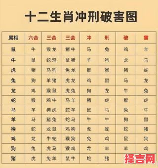 义冲云霄指什么生肖 义冲云霄猜一生肖-第1张图片