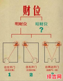 家庭财位在何处，每家财位在何方-第1张图片