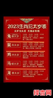2023年犯太岁的生肖是哪几个-第1张图片