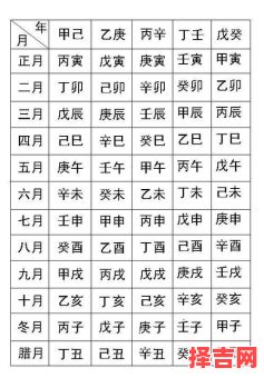 怎样查生辰八字缺少什么，如何看命格五行缺什么-第1张图片