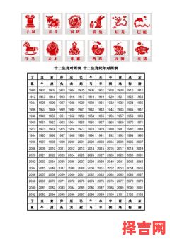 生肖年份二零二零二零二五 生肖年份二零二零-第1张图片