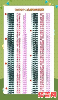 2025年宝宝属什么生肖 2025年出生宝宝什么命-第1张图片