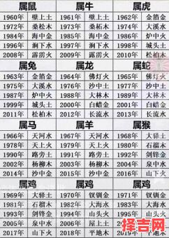 2020年鼠年清宫图2020年属鼠的年龄表-第1张图片 2020年鼠年清宫图2020年属鼠的年龄表-第1张图片