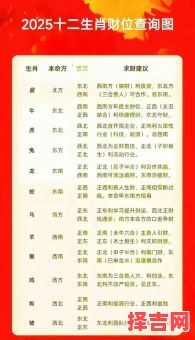 属兔2025年求嗣黄历吉日 属兔2025年求财方位查询-第1张图片 属兔2025年求嗣黄历吉日 属兔2025年求财方位查询-第1张图片