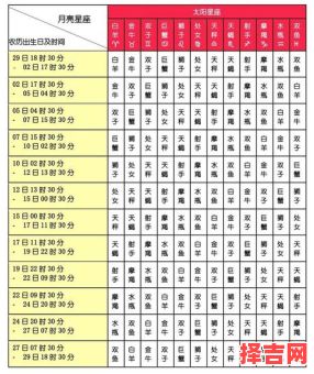 4月23日星座查询-第1张图片 4月23日星座查询-第1张图片
