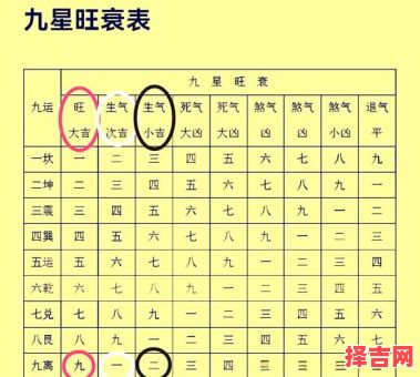 癸山丁向2025年吉利日子 癸山丁向最好分金日-第1张图片