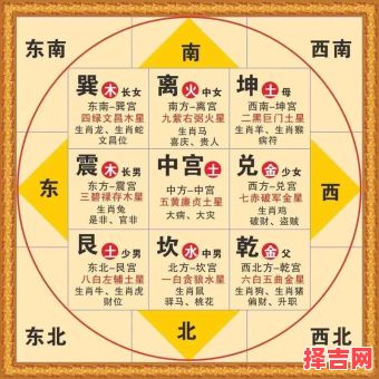 八字如何确定房子坐向与阳宅方位-第1张图片