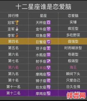 最疼女友的十二星座男 疼女友星座榜首-第1张图片