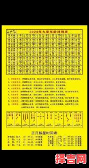 25年黄道吉日祈福查询 25年5月祭祀择日指南-第1张图片 25年黄道吉日祈福查询 25年5月祭祀择日指南-第1张图片