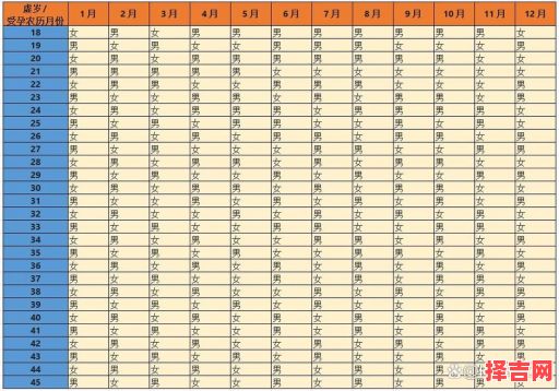 生男孩的备孕月份与生男生女月份对照表-第1张图片