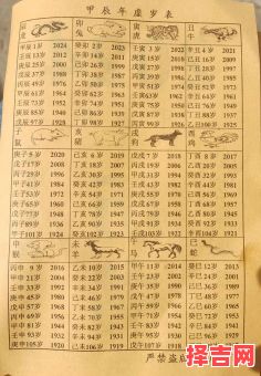 甲辰年太岁名称六十甲子太岁列表-第1张图片 甲辰年太岁名称六十甲子太岁列表-第1张图片