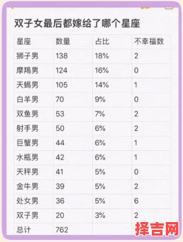 双子能否战胜天蝎天蝎女双子女谁更强-第1张图片 双子能否战胜天蝎天蝎女双子女谁更强-第1张图片