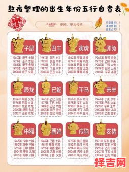 新生儿生辰五行查询 出生时辰五行查询-第1张图片 新生儿生辰五行查询 出生时辰五行查询-第1张图片