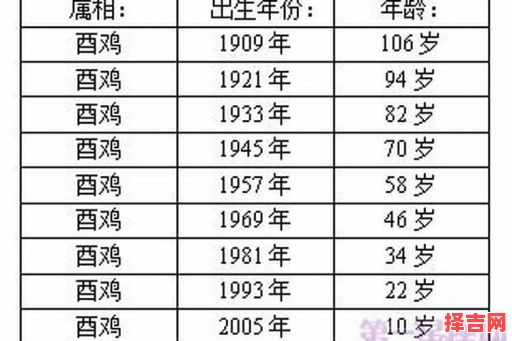 属鸡2025年祭拜吉日查询 属鸡2025年祭拜何时佳-第1张图片 属鸡2025年祭拜吉日查询 属鸡2025年祭拜何时佳-第1张图片