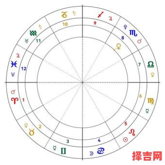金星的星座是什么星座天蝎座是不是精神有问题-第1张图片