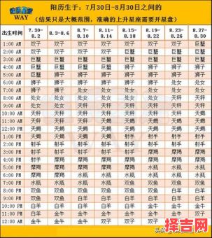 一九九四年星座日期对照表-第1张图片