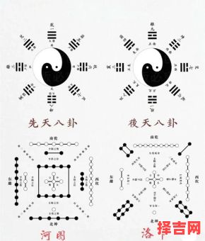 上卦下卦如何形成易经为何分上下-第1张图片