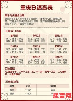 2025年九十天吉日与黄道吉日一览表-第1张图片