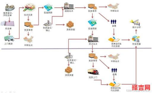 物流系统具体包含哪些-第1张图片
