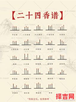 2025年上香最佳日期查询 2025年装香何时最顺利-第1张图片