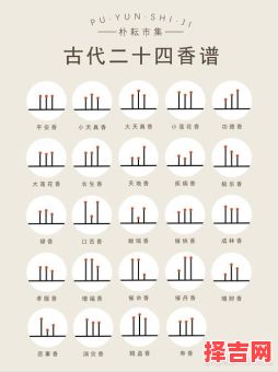 生肖属鸡2025年上香吉日查询表 生肖属鸡2025年供香吉日一览-第1张图片
