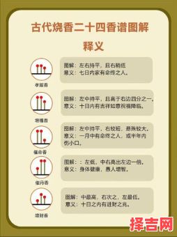 2025年开门上香吉时 2025礼佛祈愿吉日-第1张图片