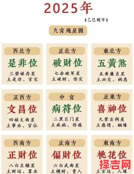 玄空九星宅运排盘方法与玄空风水排盘图解-第1张图片