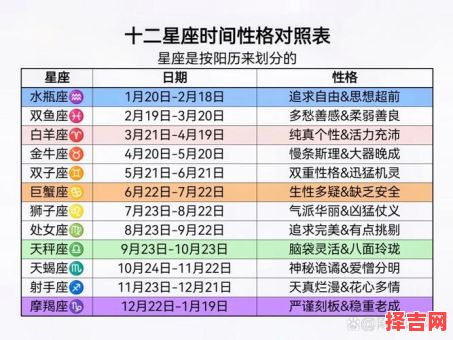 十二星座的出生时间和性格特征-第1张图片