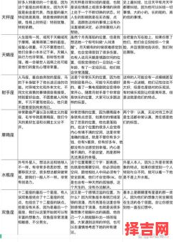 如何观察太阳星座与月亮星座怎样确定月亮星座和太阳星座-第1张图片