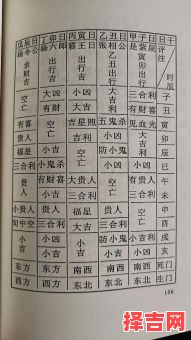 六十甲子起病与时辰吉凶查询-第1张图片