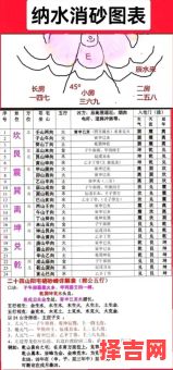 奇门遁甲配二十四山吉凶详解，风水坐向二十四山吉凶总表-第1张图片