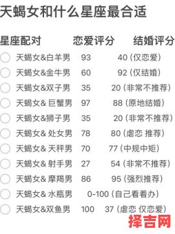 天蝎座和什么星座最配双鱼座和什么星座最配-第1张图片